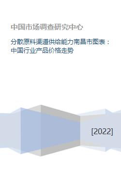 分散原料渠道供给能力南昌市图表 中国行业产品价格走势